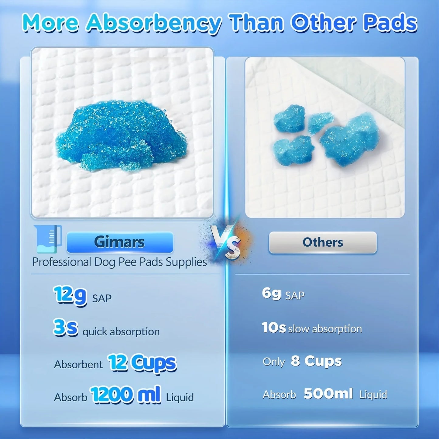 Ultra Absorbent Quick Dry Dog Pee Pad For Housebreaking