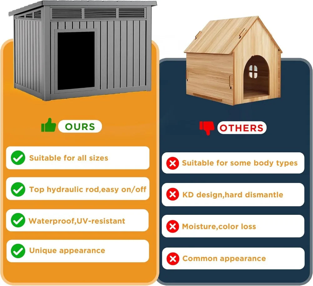 Large Weatherproof Indoor Outdoor Dog House With Removable Roof