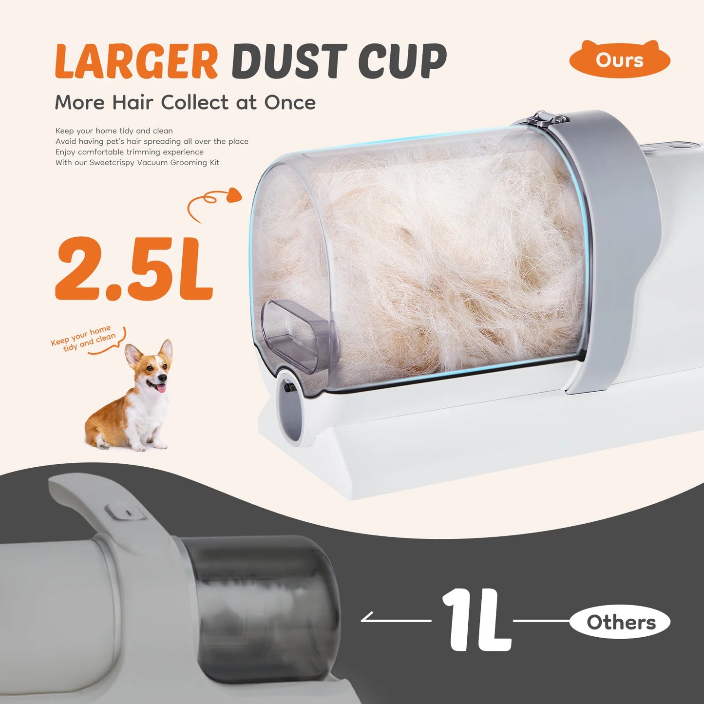 JHK Pet Grooming Vacuum Kit With Three Suction Modes
