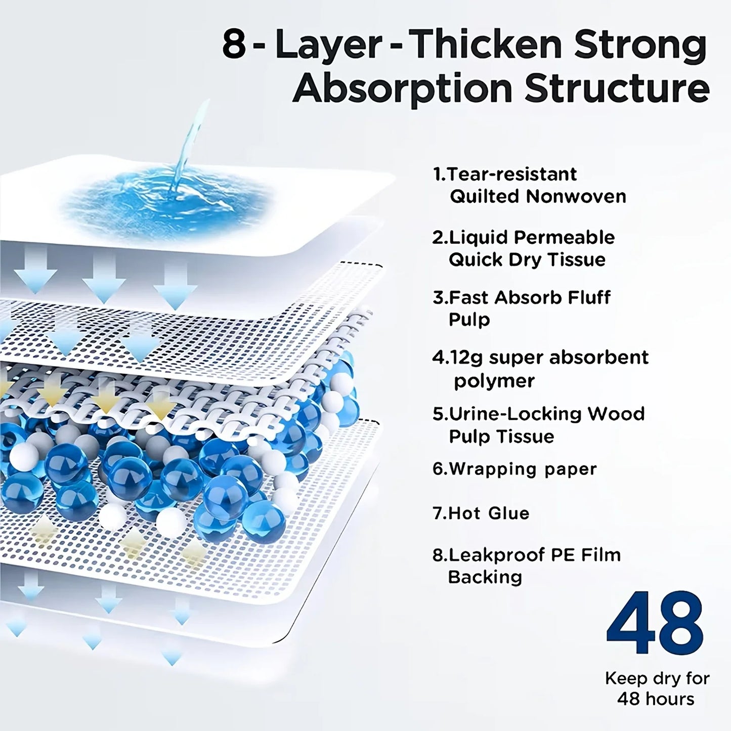 Disposable 8 Layer Super Absorbent Dog Pee Pad For Cars Leak Proof